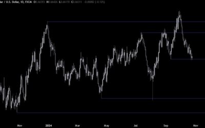 AUDUSD Technical Analysis – We are at a key support level