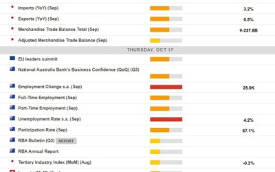 Australia jobs report due today – unemployment rate higher or steady?