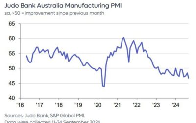 Australian final September manufacturing PMI 46.7 (prior 48.5)