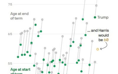 Axios on Trump’s refusal to release medical records