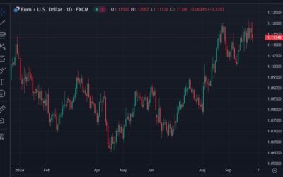 Bank of America target EUR/USD to 1.15