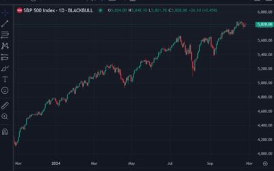 Bank of America technical analysts like S&P 500 through to the end of the year