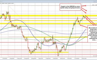 Bank of Canada rate decision ahead. What technical levels are in play for the USDCAD?