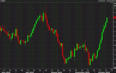 Bank of Canada: The case for a 50 basis point rate cut firms up after a drop in CPI