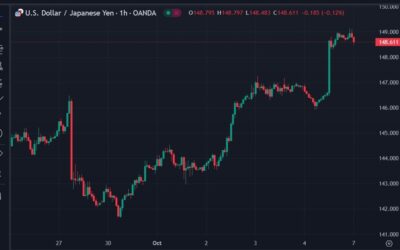 Bank of Japan rate hike plans “face political curve ball”