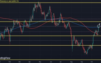 Bonds under the spotlight with little else to focus on