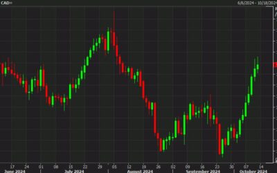 Canadian dollar tries to avoid an eight-day losing streak after stronger jobs data