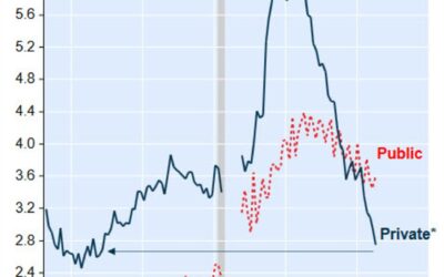 Canadian private sector job vacancy rate plummets to lowest level since 2016