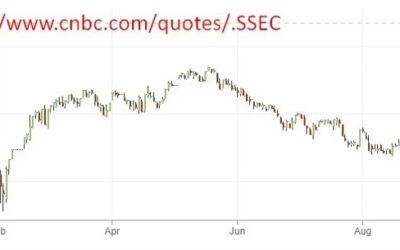 China house sales rose over the holiday period – property sector recovery?