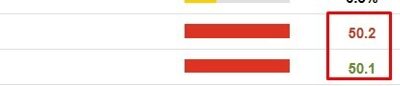 China official PMI data: October Manufacturing 50.1 (expected 50.0)