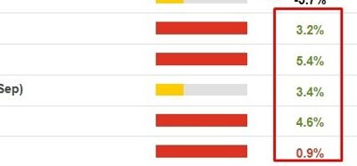 China Q3 GDP 4.6% y/y (expected 4.5%) 0.9% q/q (expected 1.0%)