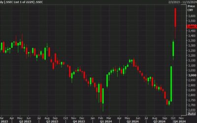 China’s stock market rally: A repeat of the 2015 crash or a sustainable turn?