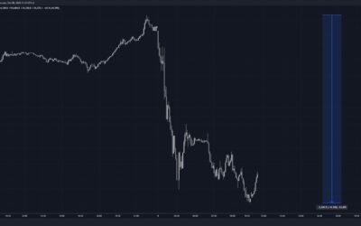 Chinese equities remains close to session lows