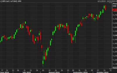 Chipmakers and China: S&P 500 extends decline to 50 points