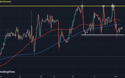 Close but no cigar again for EUR/USD buyers