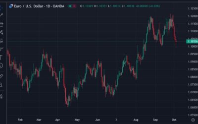 Consensus for an October European Central Bank rate cut basically locked in