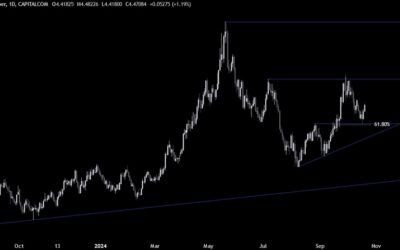 Copper Technical Analysis – New easing measures from the PBoC trigger a rally