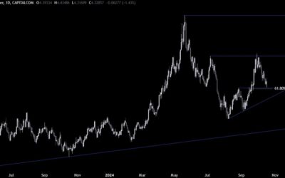 Copper Technical Analysis – The market demands more from China