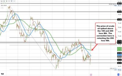 Crude oil futures settles at $69.83