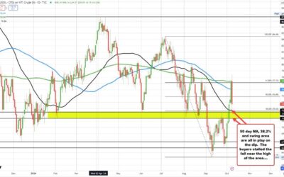 Crude oil settles at $73.57