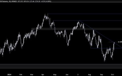 Crude Oil Technical Analysis – Middle East tensions drive the price action