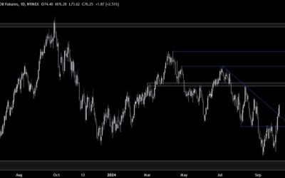 Crude Oil Technical Analysis – Strong macro and geopolitical drivers in action