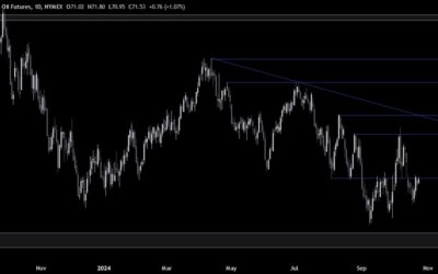 Crude Oil Technical Analysis – We completely erased the geopolitical rally