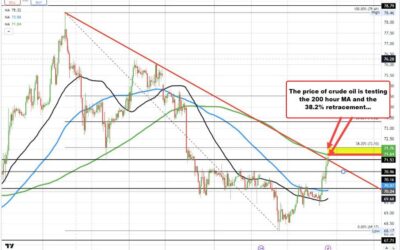 Crude oil tests 200 hour MA