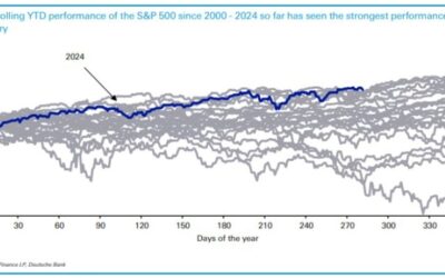 Deutsche Bank on S&P 500: “October in a presidential election year might be a struggle”