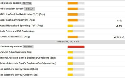 Economic calendar in Asia 08 October 2024, Fed speeches, RBA minutes & speeches