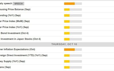 Economic calendar in Asia 10 October 2024 – Japan ‘wholesale’ inflation indicator