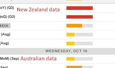 Economic calendar in Asia 16 October 2024 – Fed’s Bostic speech