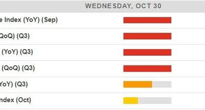 Economic calendar in Asia 30 October 2024 – Australian inflation data