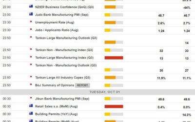 Economic calendar in Asia 30 September 2024