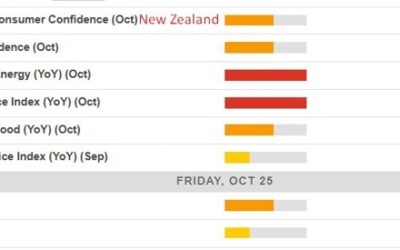 Economic calendar in Asia Friday, October 25, 2024 – Japan inflation indicator (Tokyo CPI)