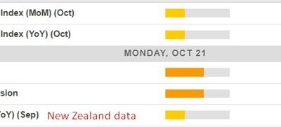 Economic calendar in Asia Monday, October 21, 2024 – PBoC rate cut expected