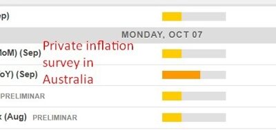 Economic calendar in Asia Monday, October 7, 2024 – a light data agenda ahead