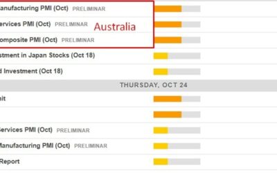 Economic calendar in Asia Thursday, October 24, 2024 – preliminary PMIs (October)