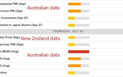 Economic calendar in Asia Thursday, October 3, 2024