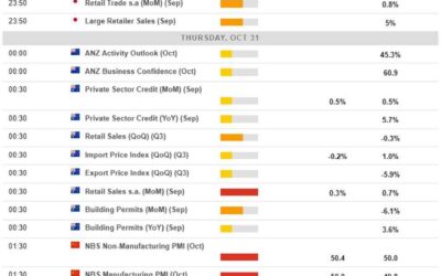 Economic calendar in Asia Thursday, October 31, 2024 – China PMIs, Bank of Japan