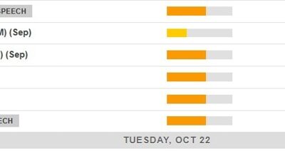 Economic calendar in Asia Tuesday, October 22, 2024 – Fed’s Schmidt and Daly both speaking