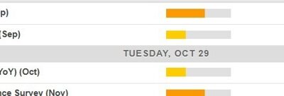 Economic calendar in Asia Tuesday, October 29, 2024 – Japan jobs data