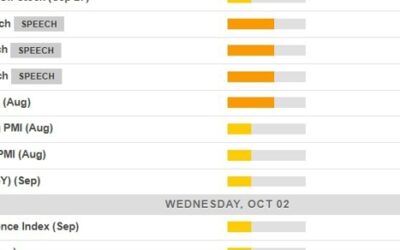 Economic calendar in Asia Wednesday, October 2, 2024 – Fed speakers, lower tier data