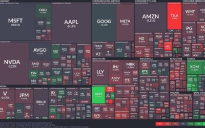 Energy sector surges: Healthcare struggles amid mixed market performance