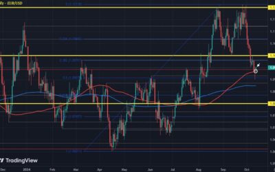 EUR/USD continues to keep near key support level for now