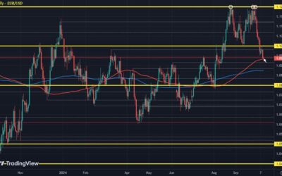 EUR/USD sits on the edge as sellers eye further downside