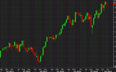 European equity close: A second flat day but declines on the week