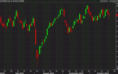 European equity close: Comeback cuts the losses