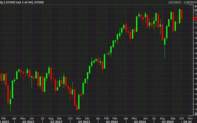 European equity close: Decent finish but down on the week