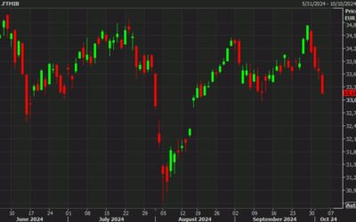 European equity close: Italy lags after windfall tax talk